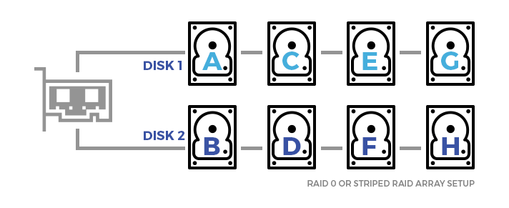 raid0-diagram