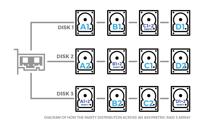 raid5-diagram